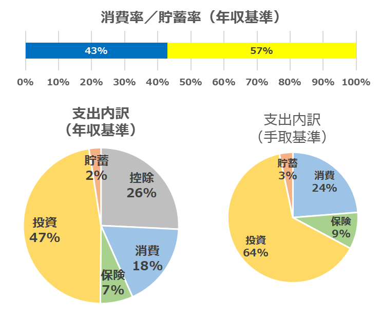 202205_家計簿内訳