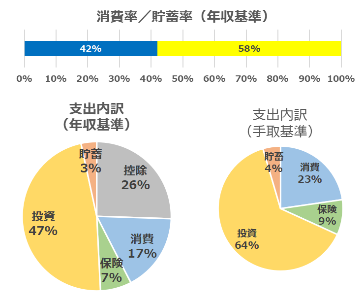 202206_家計簿内訳