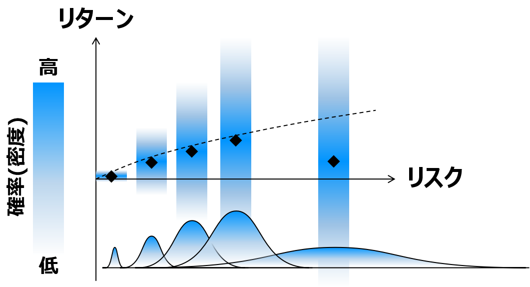 リスク・リターン