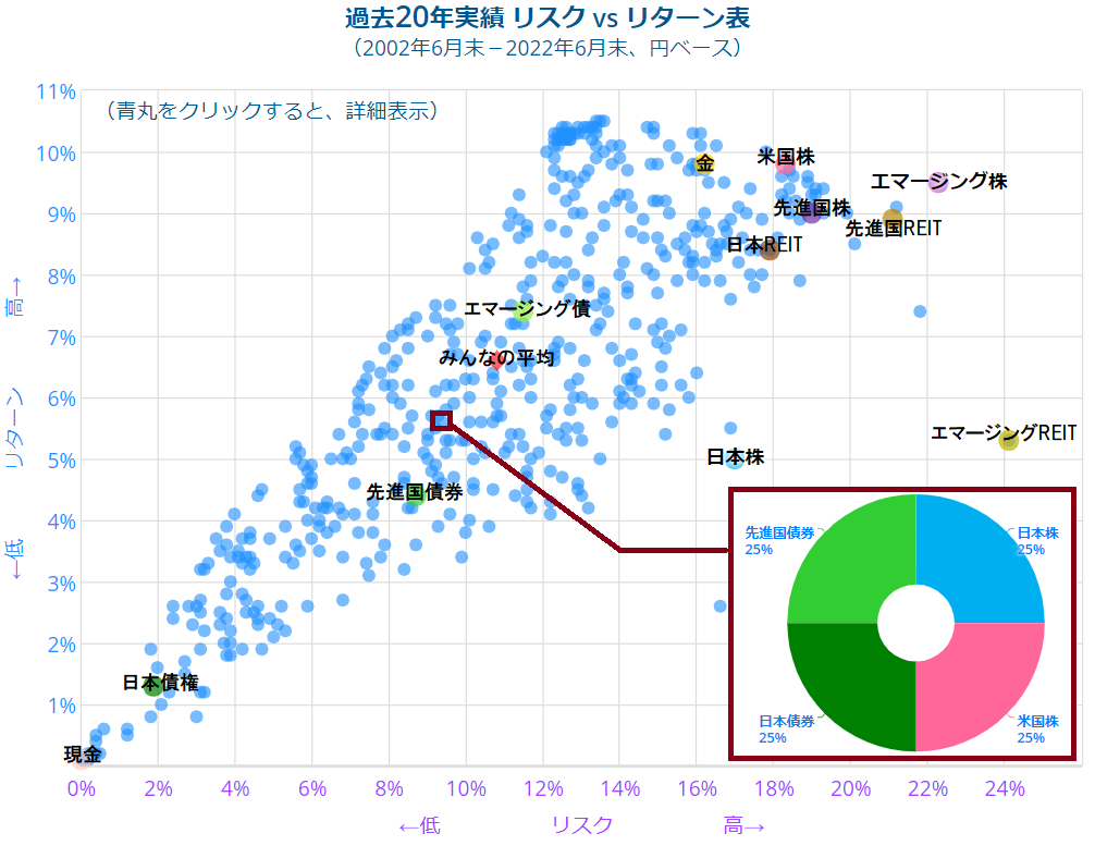 みんなのポートフォリオ