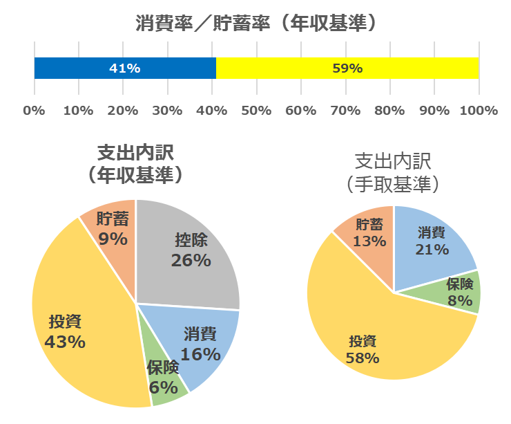 202210_家計簿内訳