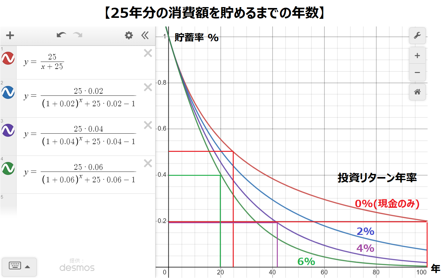 貯蓄率-FIRE到達年数グラフ