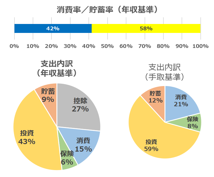 202211_家計簿内訳