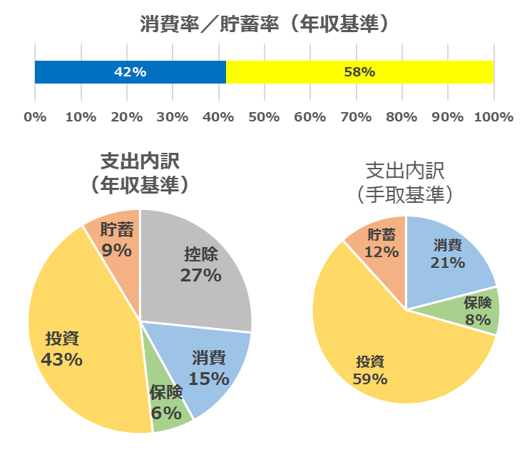 202212_家計簿内訳