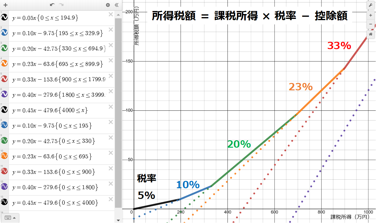 所得税率グラフ-2