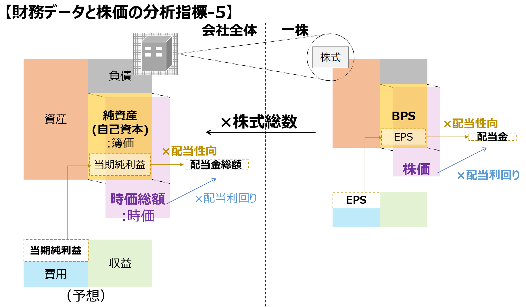 財務データと株価の分析指標-5