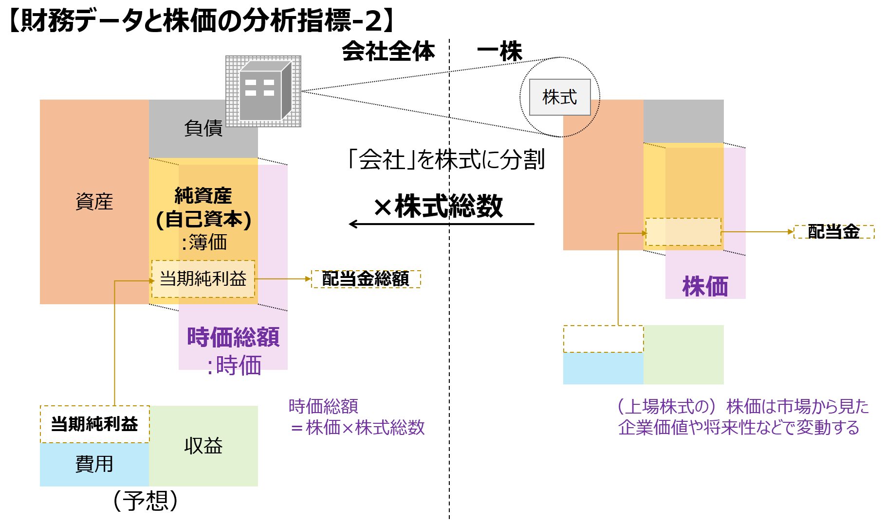 財務データと株価の分析指標-2