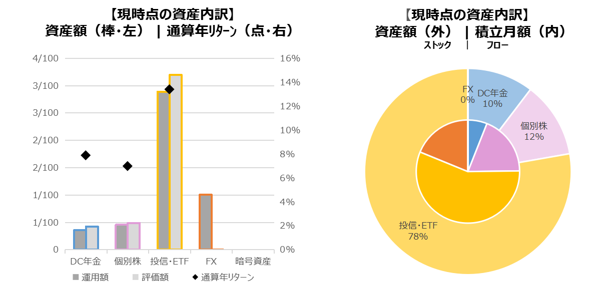 202306_資産内訳