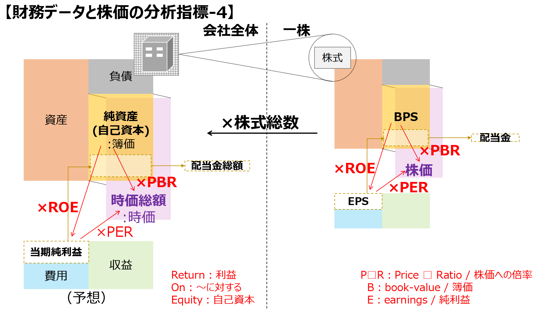 財務データと株価の分析指標-4