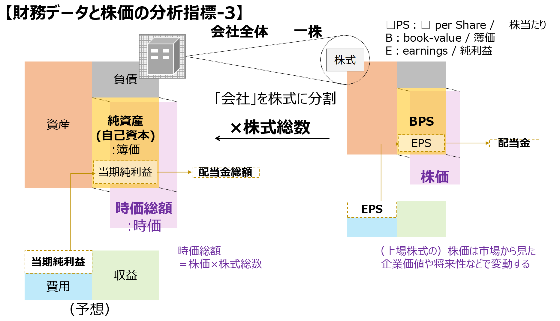 財務データと株価の分析指標-3