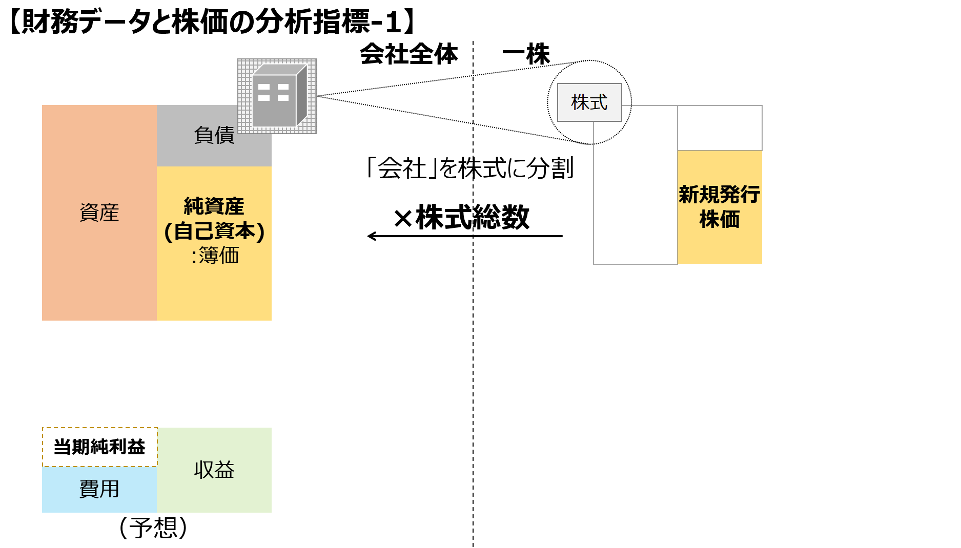 財務データと株価の分析指標-1