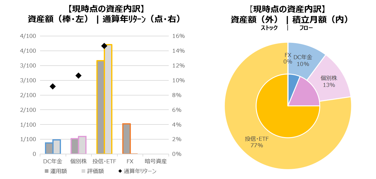 202309_資産内訳