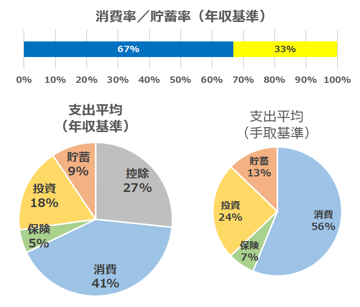 202401_家計簿内訳