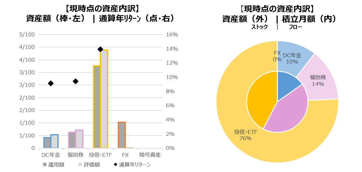202401_資産内訳