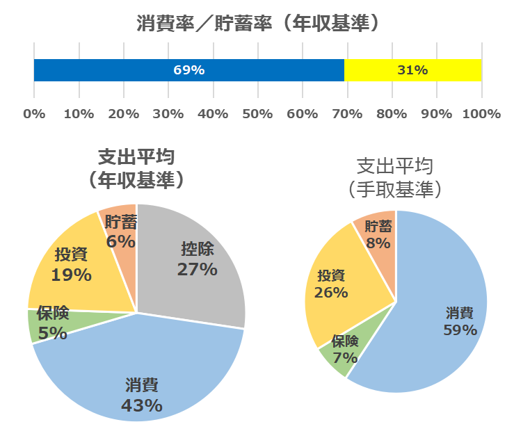 202312_家計簿内訳