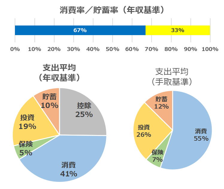 202402_家計簿内訳