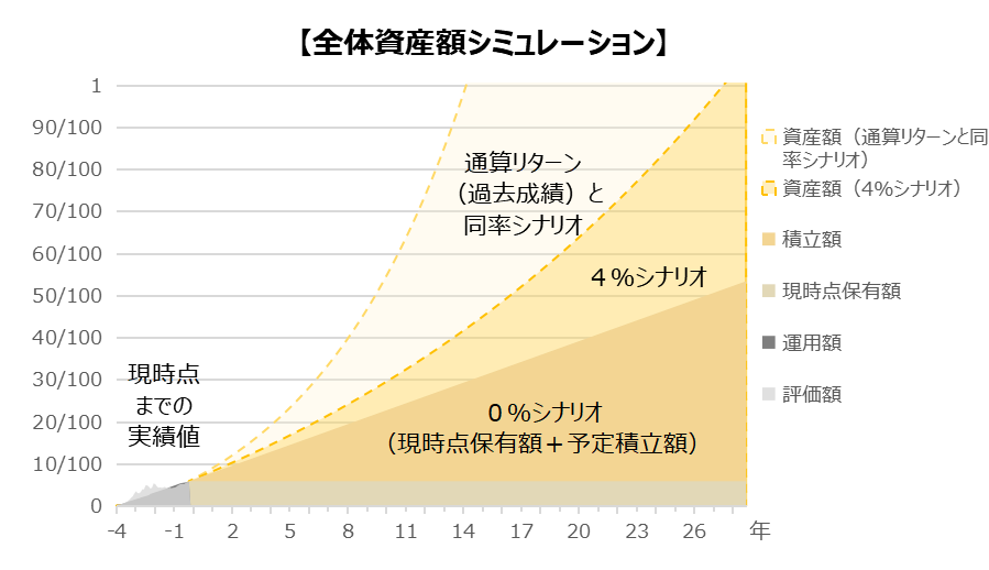 202402_シミュレーション