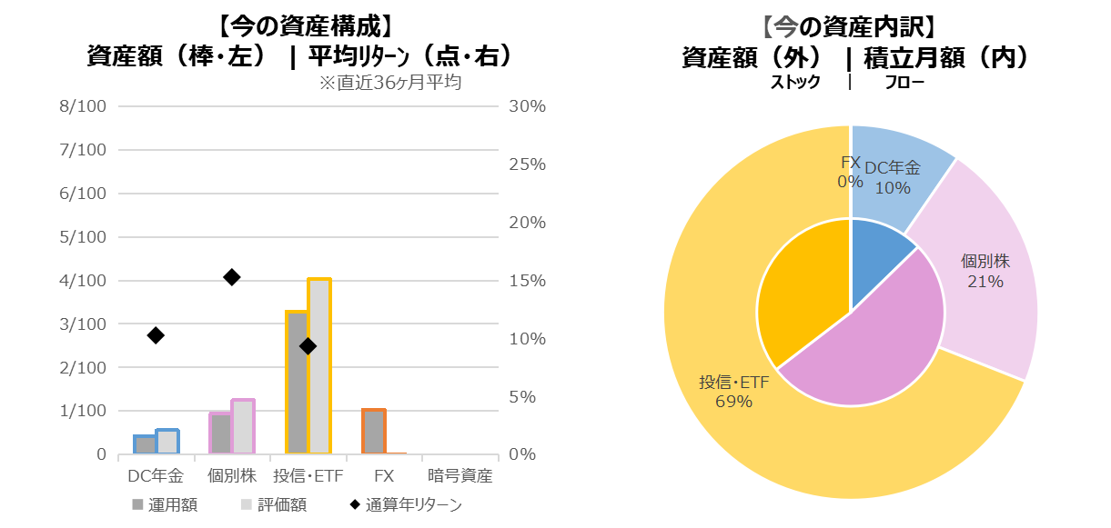 202402_資産内訳