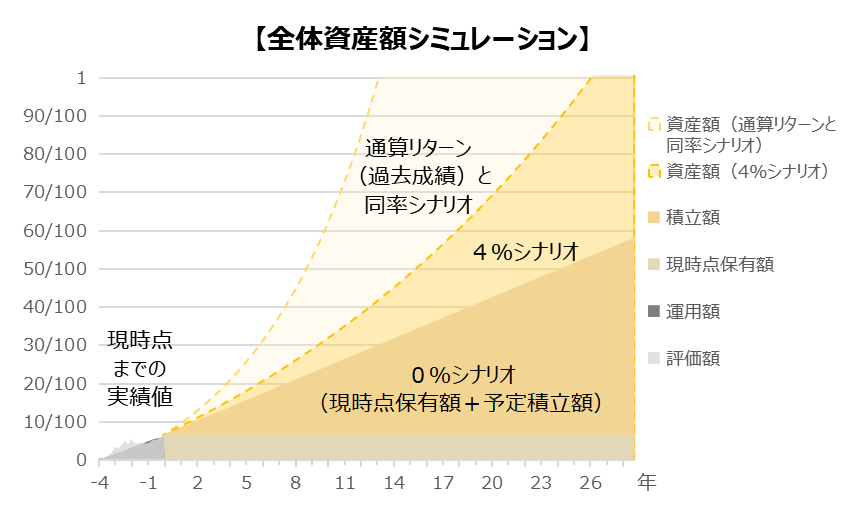 202404_シミュレーション