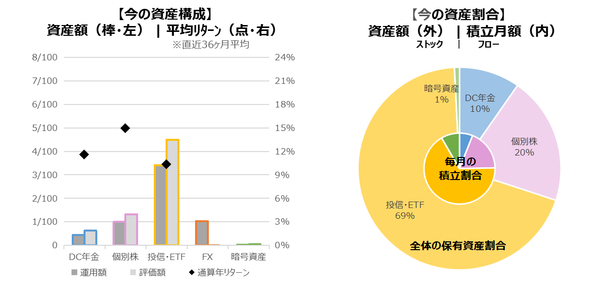 202404_資産内訳