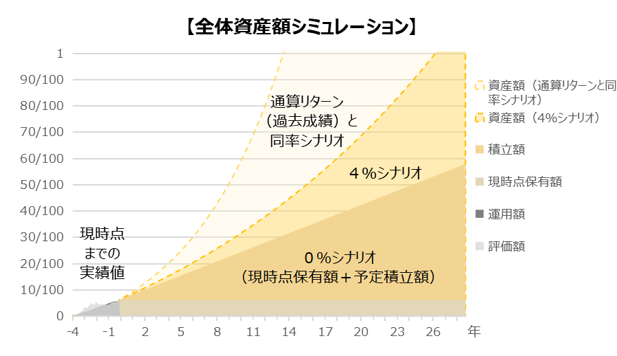 202403_シミュレーション