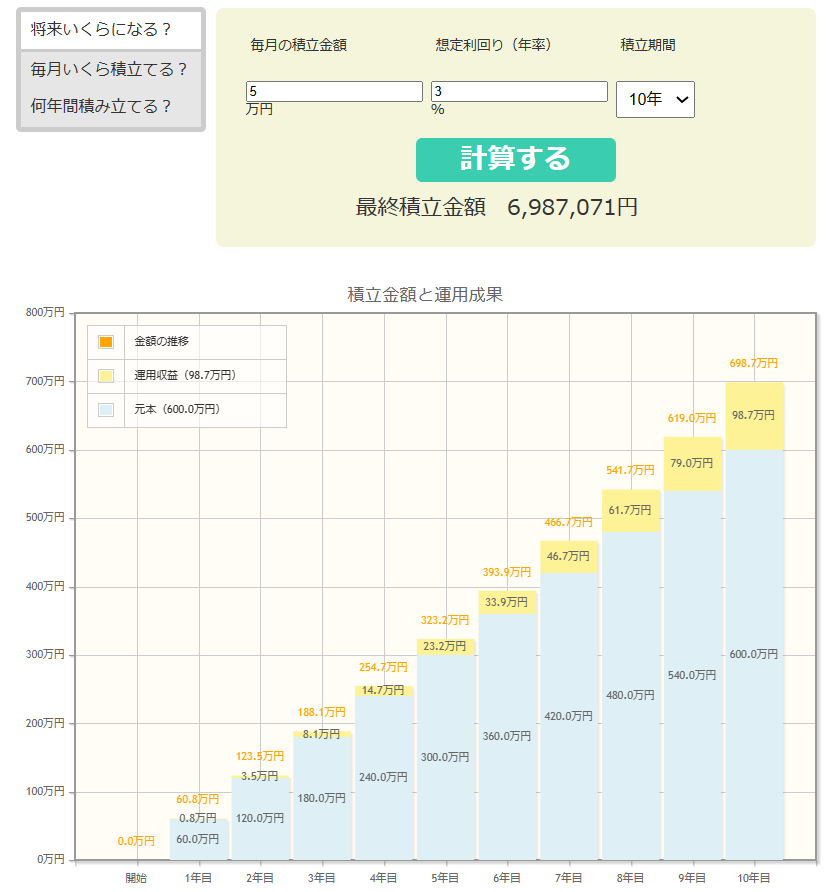 年金シミュレータ