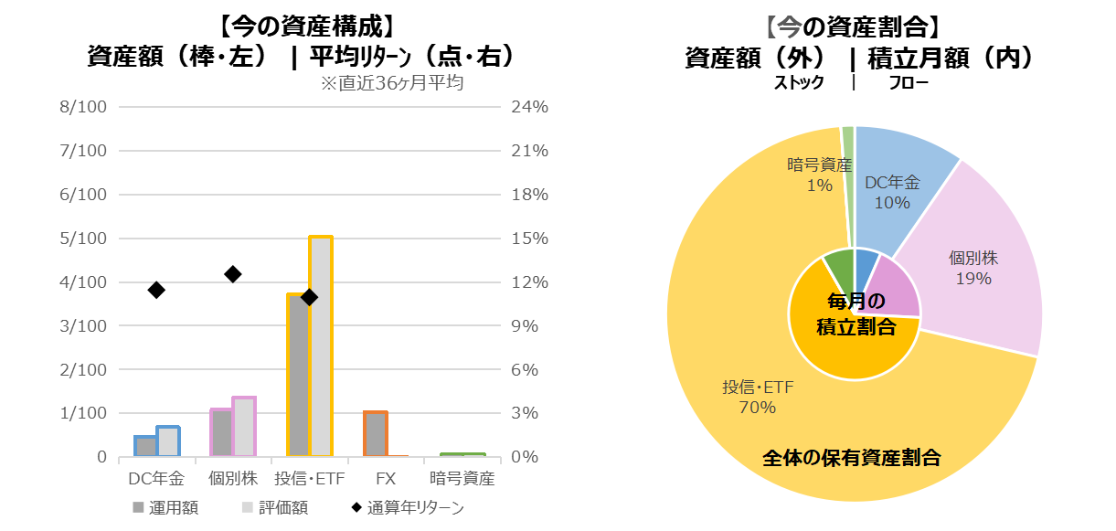 202407_資産内訳