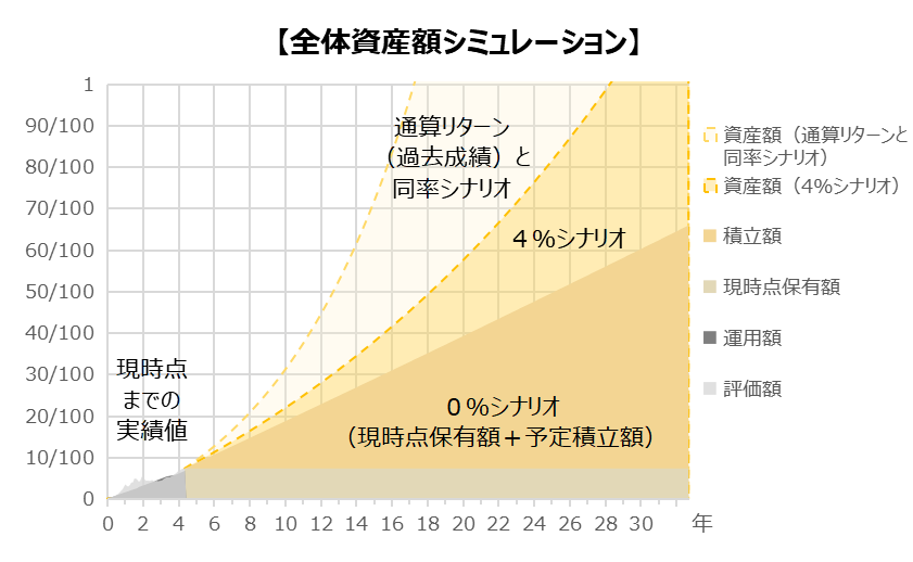 202409_シミュレーション