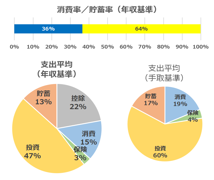 202409_家計簿内訳