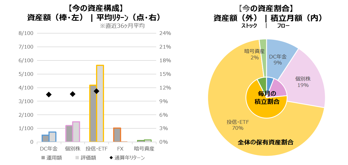 202411_資産内訳