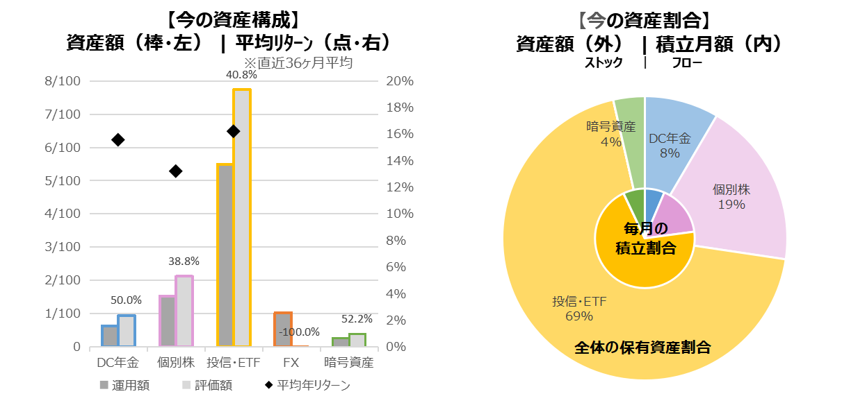 202510_資産内訳