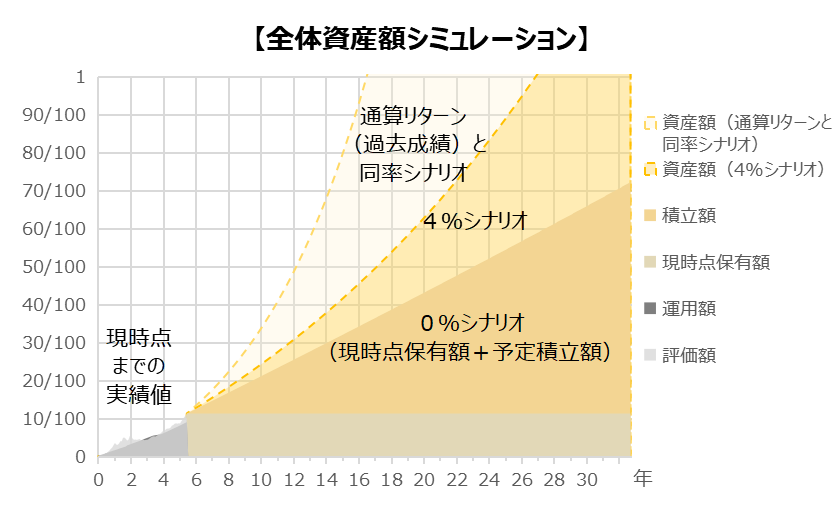 202510_シミュレーション