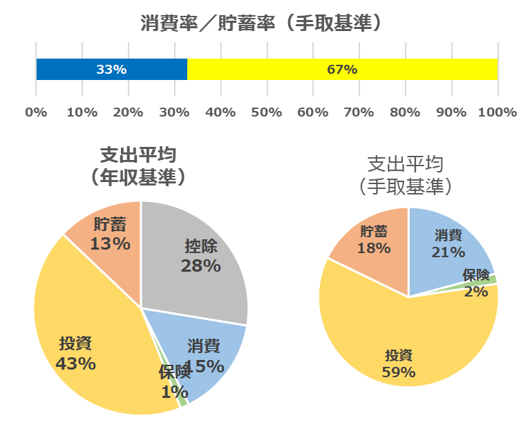 202510_家計簿内訳