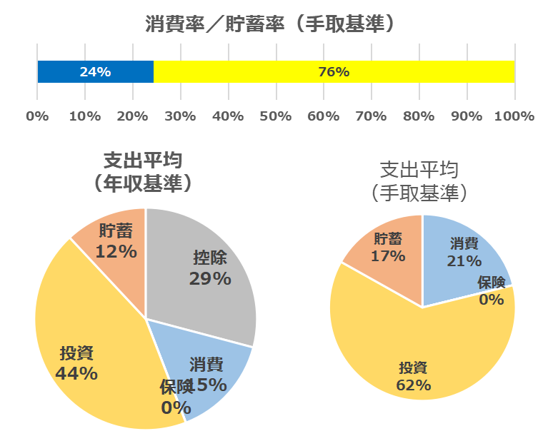 202604_家計簿内訳