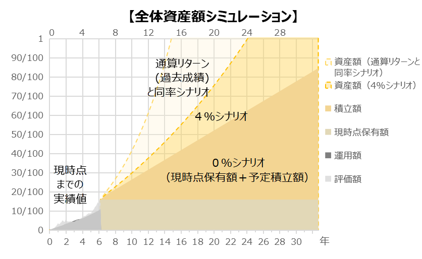 202607_シミュレーション