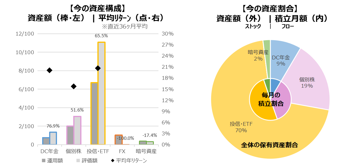 202607_資産内訳