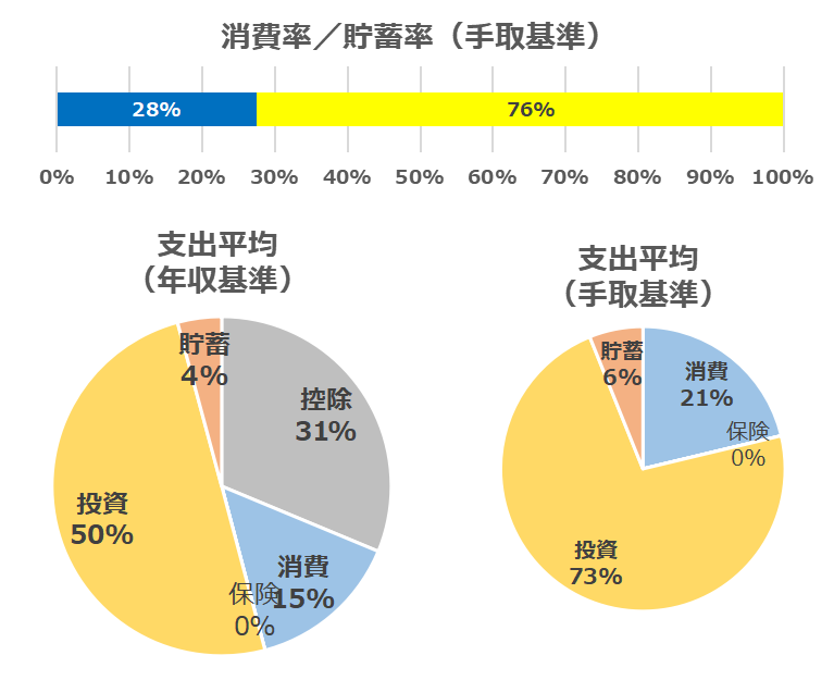 202607_家計簿内訳